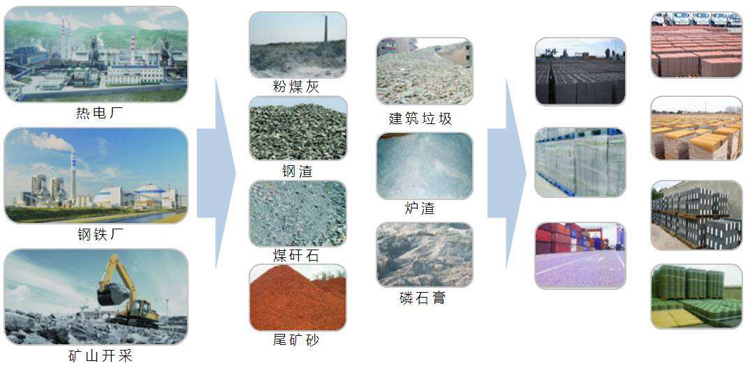 粉煤灰應用領域