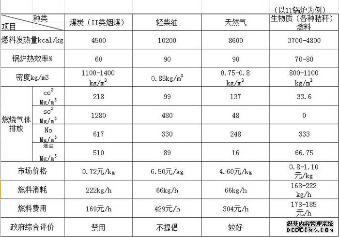 生物質燃料